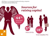 Sources pour mobiliser des capitaux