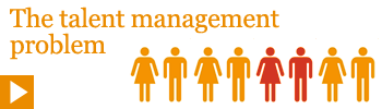 The talent management problem