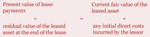 Interest rate implicit in the lease