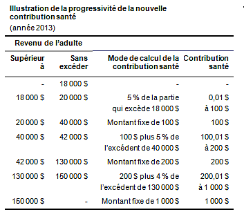 Tableau imposition canada 2013