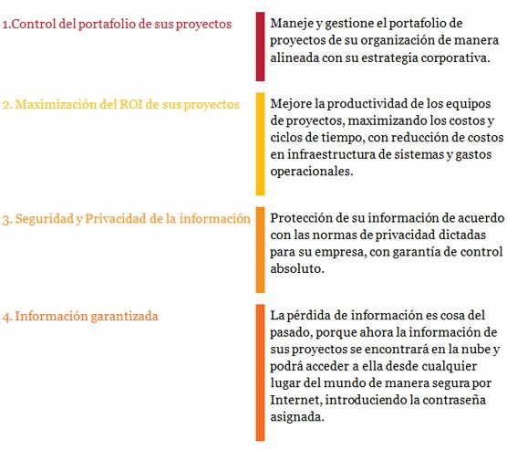 Beneficio de las soluciones en la nube