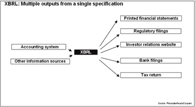 xbrl chart