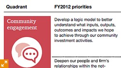 Community engagement