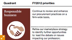 Responsible business