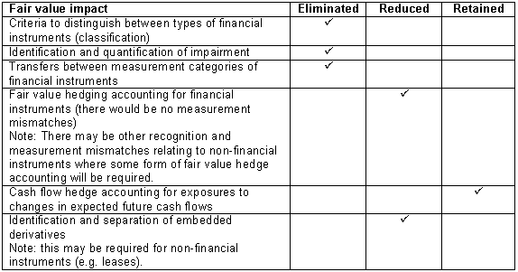 Chart 1