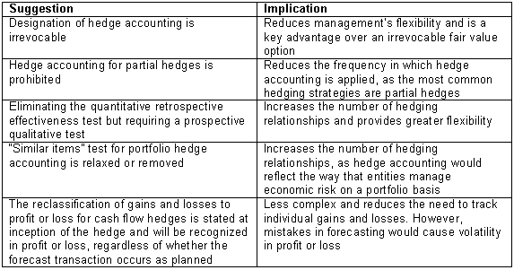Chart 2
