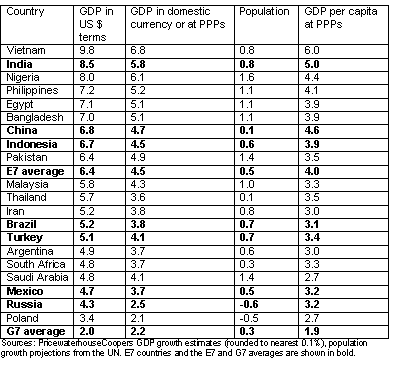 Chart 2