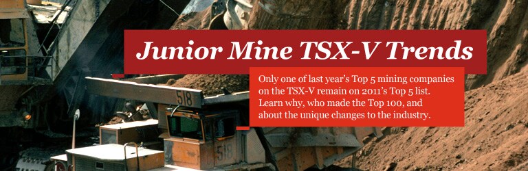 Junior Mine TSX-V Trends