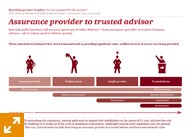 Assurance provider to trusted advisor