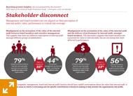Stakeholder disconnect