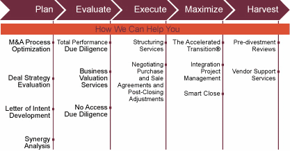 Transaction Services