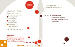 Economic growth opportunities