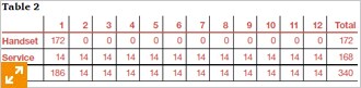 Table 2