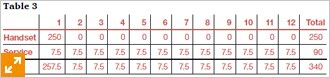 Table 3