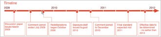 Click to enlarge - Timeline