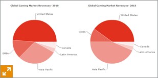 Charts
