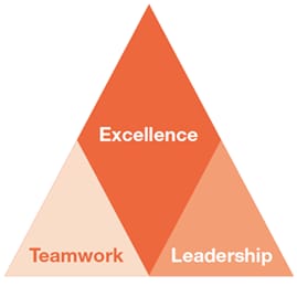 Our Values