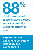 Corporate responsibility expectations