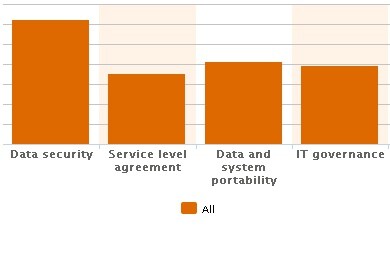 Click here to explore the data