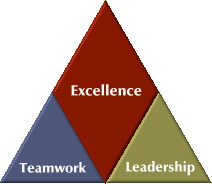 Our Core Values