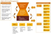 HR transformation services brochure