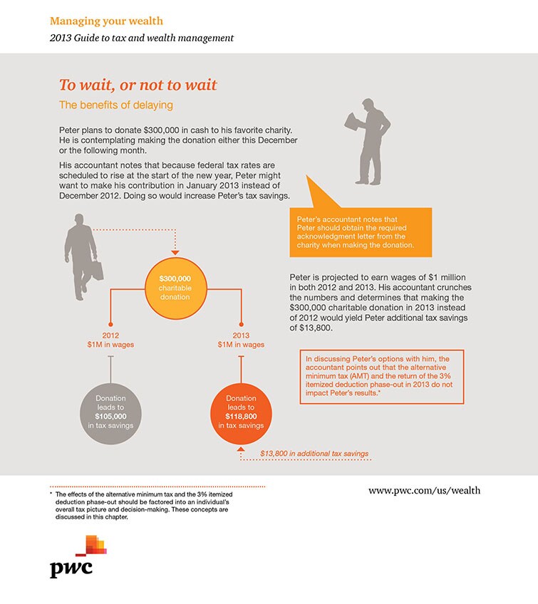 To wait, or not to wait: The benefits of delaying