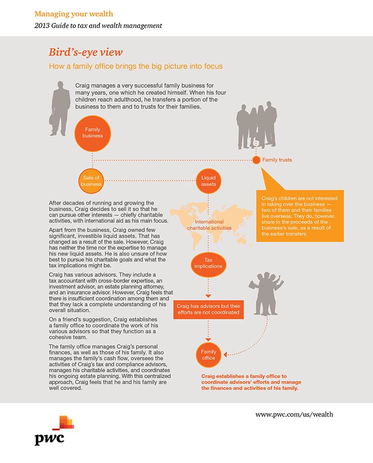 Bird's-eye view: How a family office brings the big picture into focus