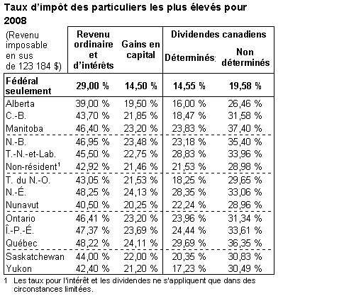 Chart 1