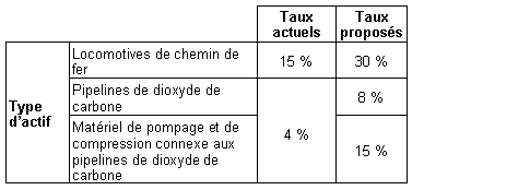 Chart 10
