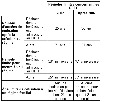 Chart 3