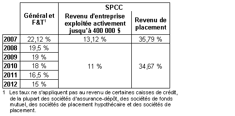 Chart 4
