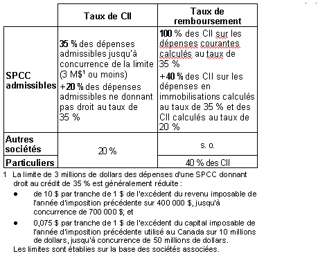Chart 6