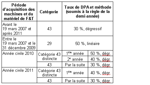 Chart 8