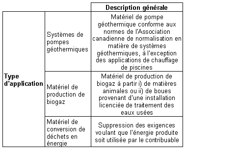 Chart 9