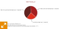 Global Annual Review 2011: Global and regional client bases: S&P Asia 50