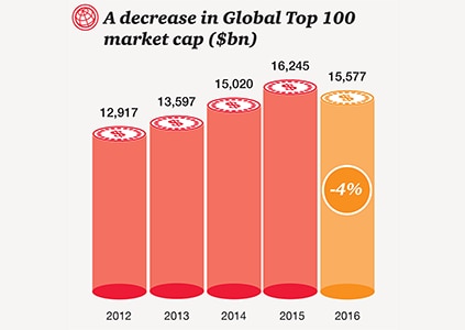 jse top 100 companies by market cap
