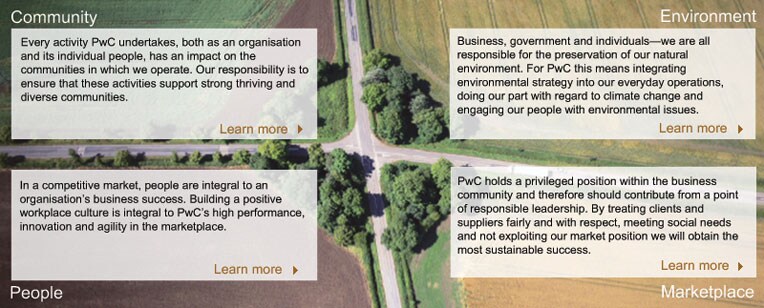 We approach Corporate Responsibility from four perspectives, which we call the four quadrants: Community, Environment, People and Marketplace.