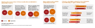 Redefining risk in a changing world: Perspectives from PwC's 19th Annual Global CEO Survey