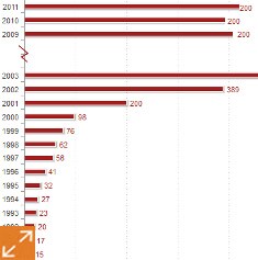China’s semiconductor manufacturing capacity by province and region 2011