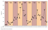Total PE investments 2004-Q1 2013