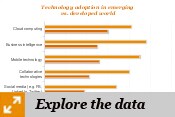 Figure 1: Digital metatrends