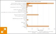 Germany Software 100 top 20