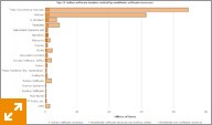 India Software 100 top 20