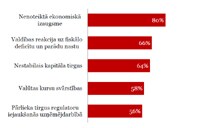 Palielināt attēlu