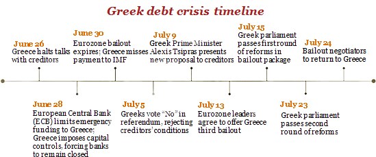 Greek debt crisis: the failure of the euro wasn't just predictable, it was predicted
