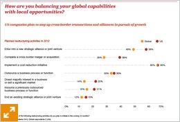 US companies plan to step up cross-border transactions and alliances in pursuit of growth