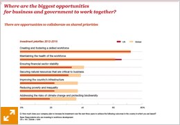 There are opportunities to collaborate on shared priorities