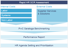 HR sustainable cost reduction brochure