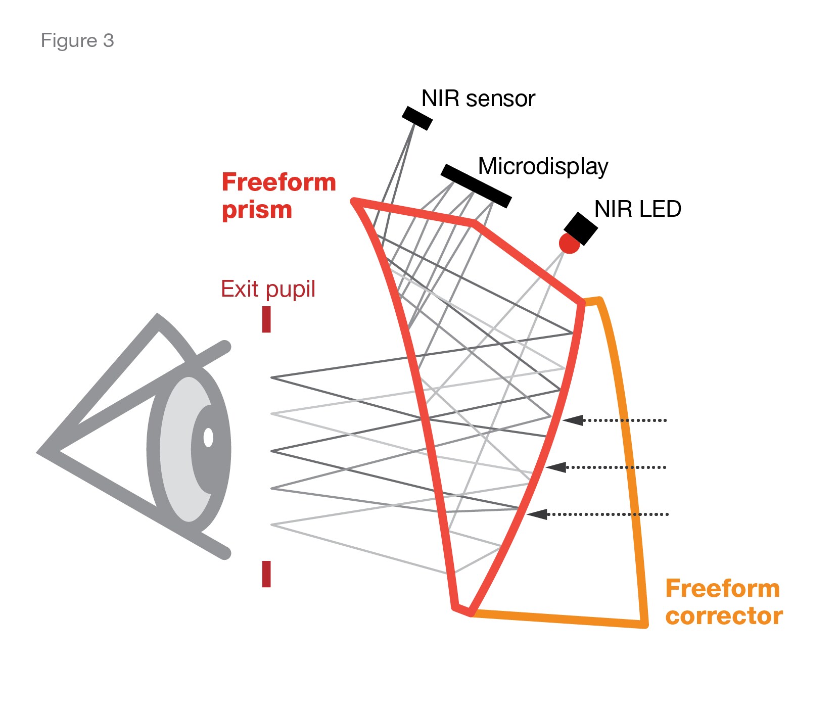 Technology Forecast Optic breakthroughs reshaping augmented reality PwC