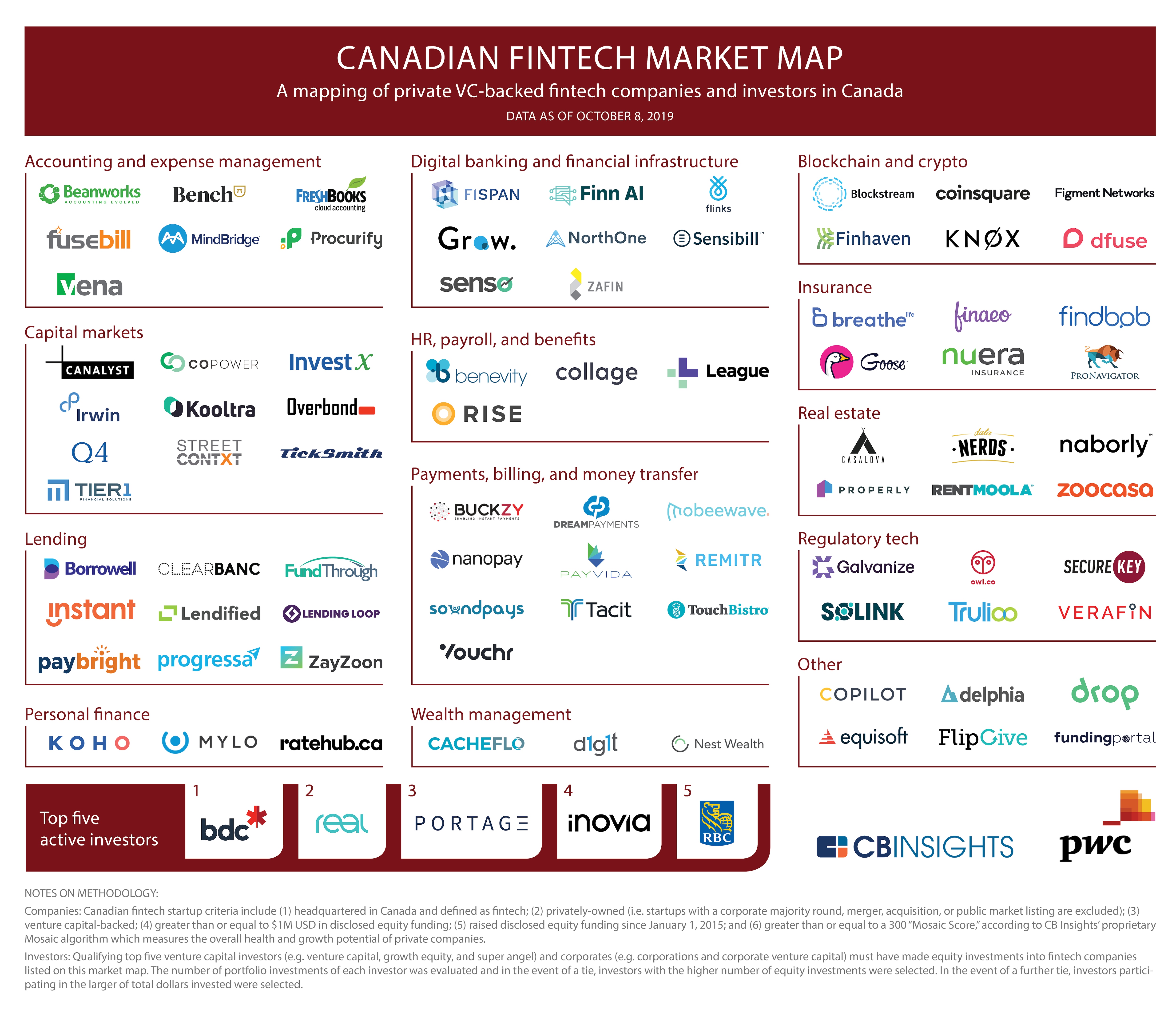 FinTech Startups in Philippines